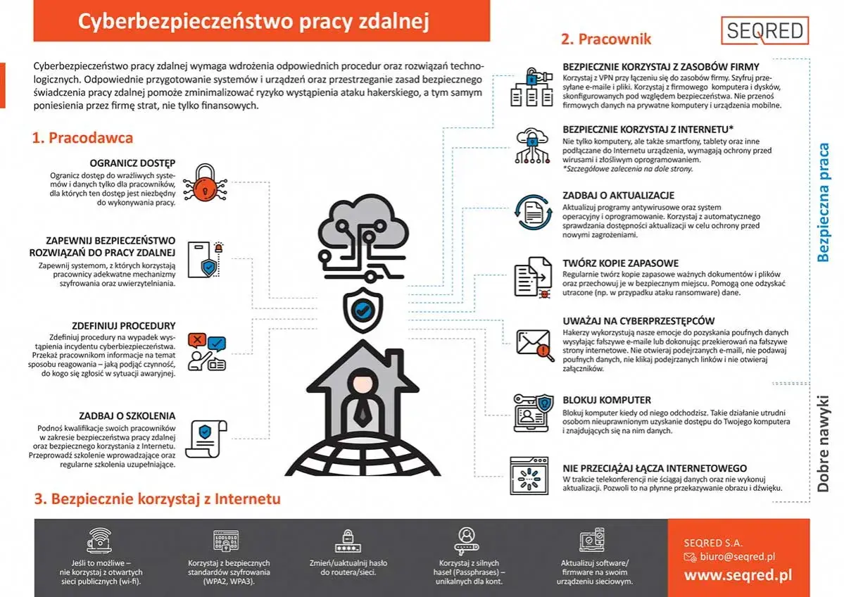 Cyberbezpieczeństwo pracy zdalnej: jak zapewnić bezpieczeństwo i czy praca przez internet jest bezpieczna? Poradnik dla pracodawców i pracowników.