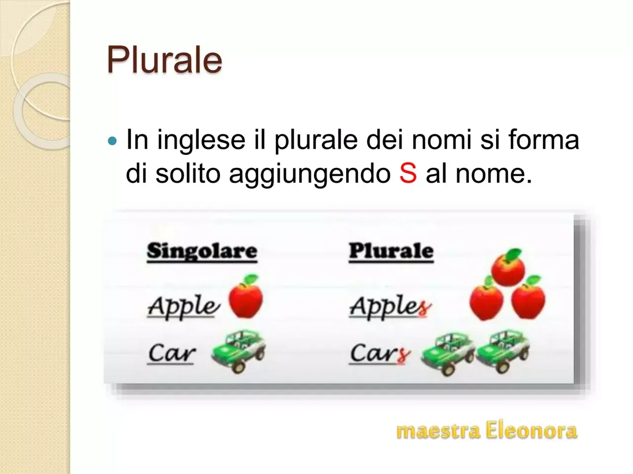 Lezione sul plurale in inglese: "apple" diventa "apples", "car" diventa "cars". Si aggiunge la "S" per formare le parole composte in inglese.