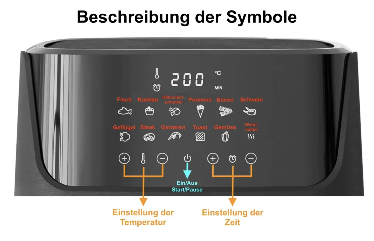 Beschreibung der Airfryer Symbole: Fisch, Kuchen, Hähnchen, Pommes, Bacon, Schwein, Geflügel, Steak, Garnelen, Toast, Gemüse, Warmhalten. Tasten für Temperatur und Zeit.