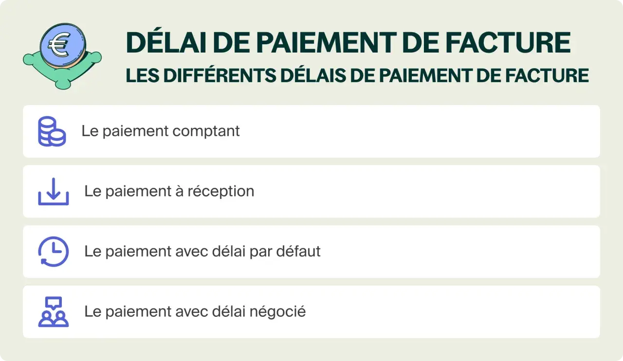 Icône d'euro et liste des options de délai de paiement de facture : comptant, à réception, par défaut, négocié.