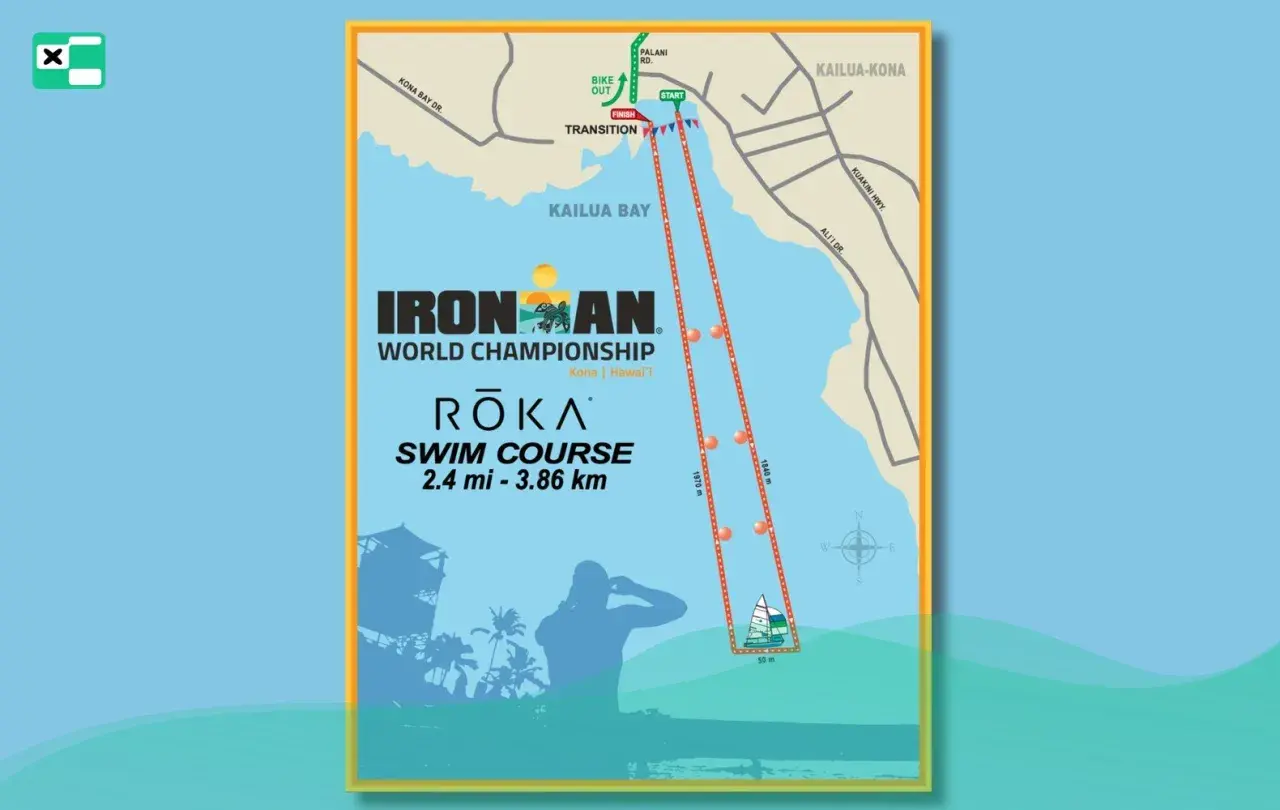 Mapa trasy pływackiej Ironman World Championship w Kailua-Kona. Dowiedz się, co to Ironman!