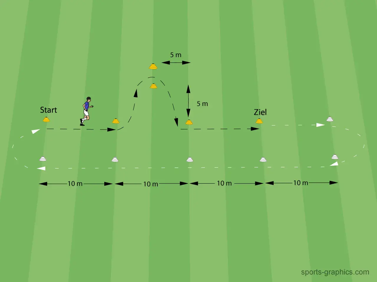Trainingsparcours mit Hütchen und Markierungen für aerobe Ausdauer. Ein Läufer startet und durchläuft einen Slalomkurs.