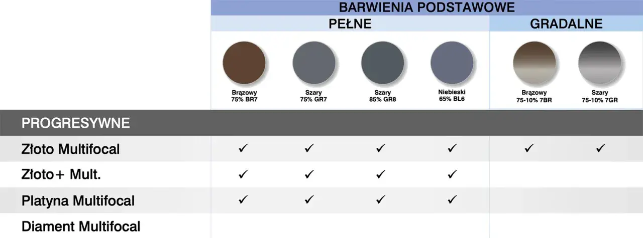 Okulary progresywne Vision Express: Ile kosztują? Sprawdź ceny i promocje