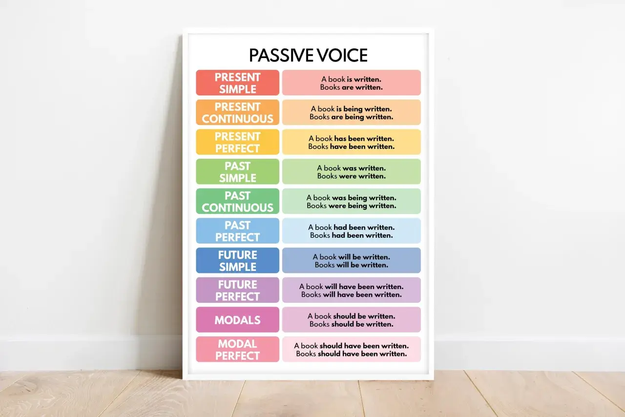 Schema riassuntivo della forma passiva in inglese, con esempi per ogni tempo verbale.