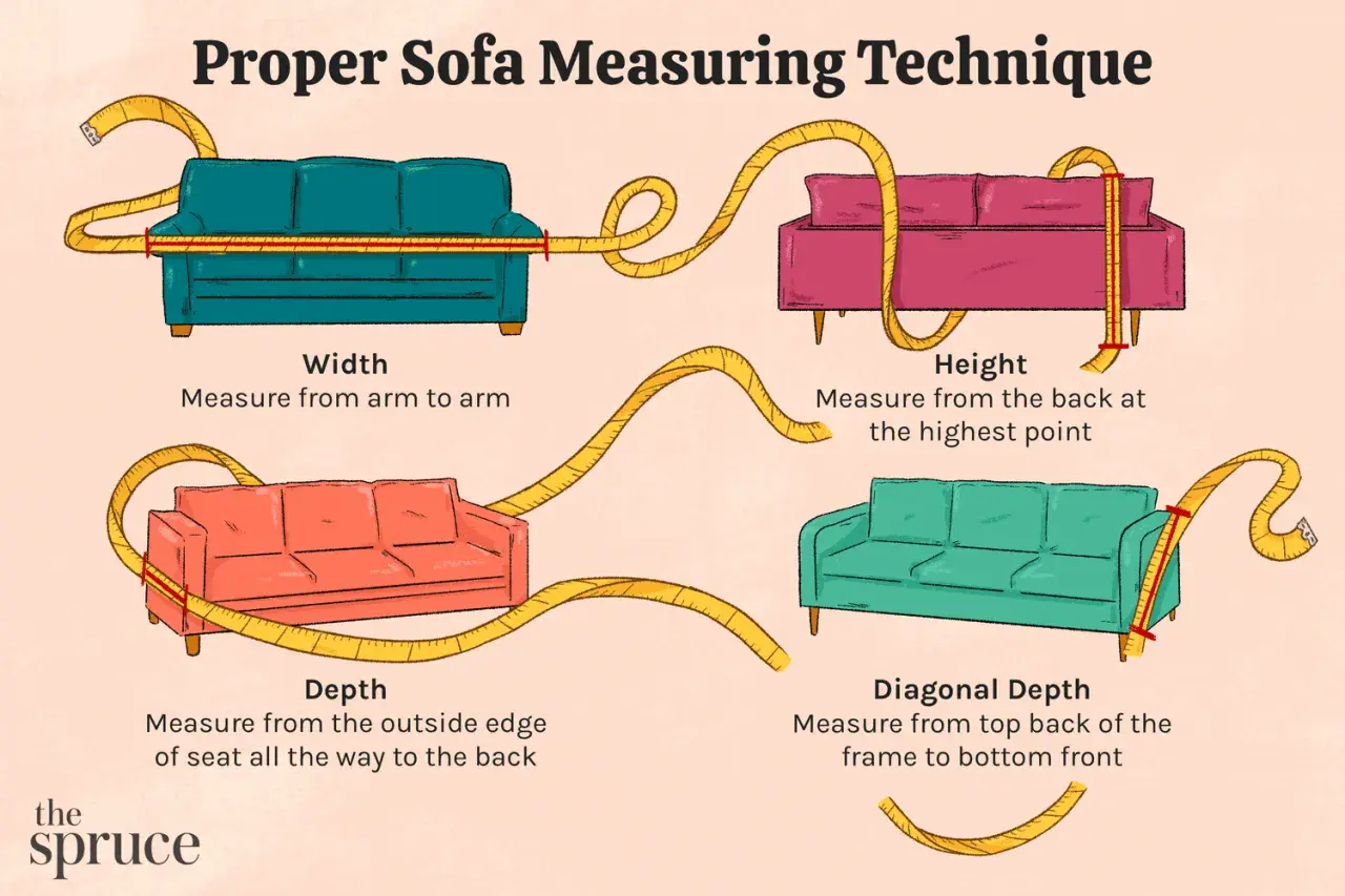 Illustration shows how to measure sofa width, height, depth, and diagonal depth. Understanding these dimensions is key for furniture placement.