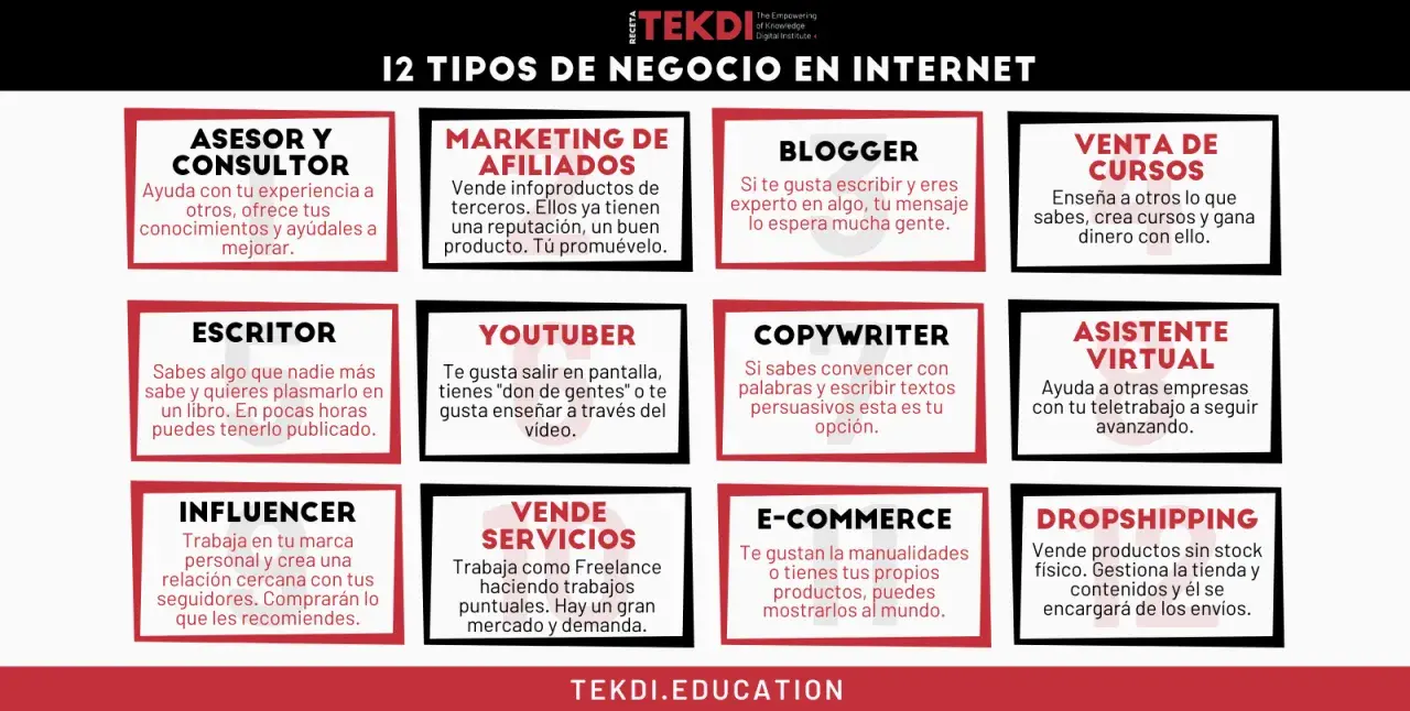 12 tipos de negocio en internet: asesor, blogger, escritor, youtuber, influencer, venta de servicios, marketing de afiliados, venta de cursos, copywriter, asistente virtual, e-commerce y dropshipping. Ideas para tiendas digitales.