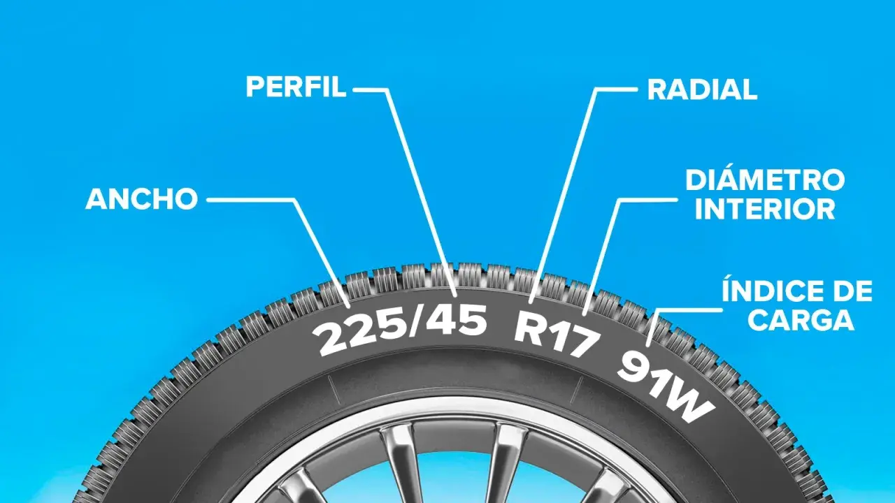 Explicación de las medidas de llantas: ancho, perfil, radial, diámetro interior e índice de carga.