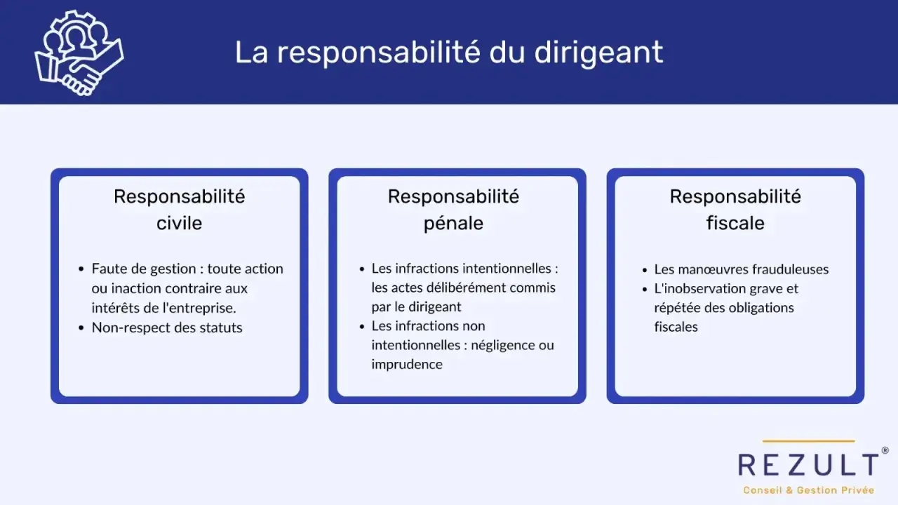 Schéma illustrant la responsabilité pénale du dirigeant, civile, pénale et fiscale, avec des exemples d'infractions et de fautes.
