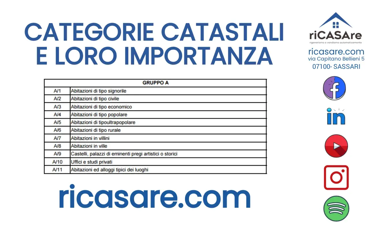 Tabella categorie catastali, con A/1 come "Abitazioni di tipo signorile". Ricasare.com.