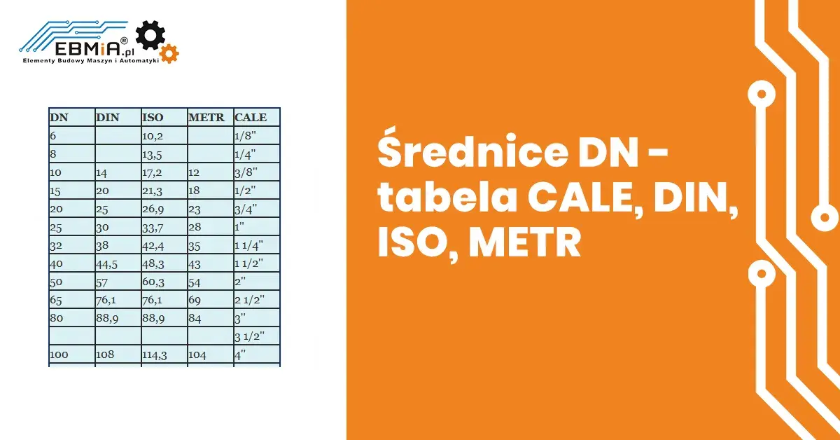 Średnica rury 1/2 cala: Prawdziwe wymiary (DN15, 21,3 mm)