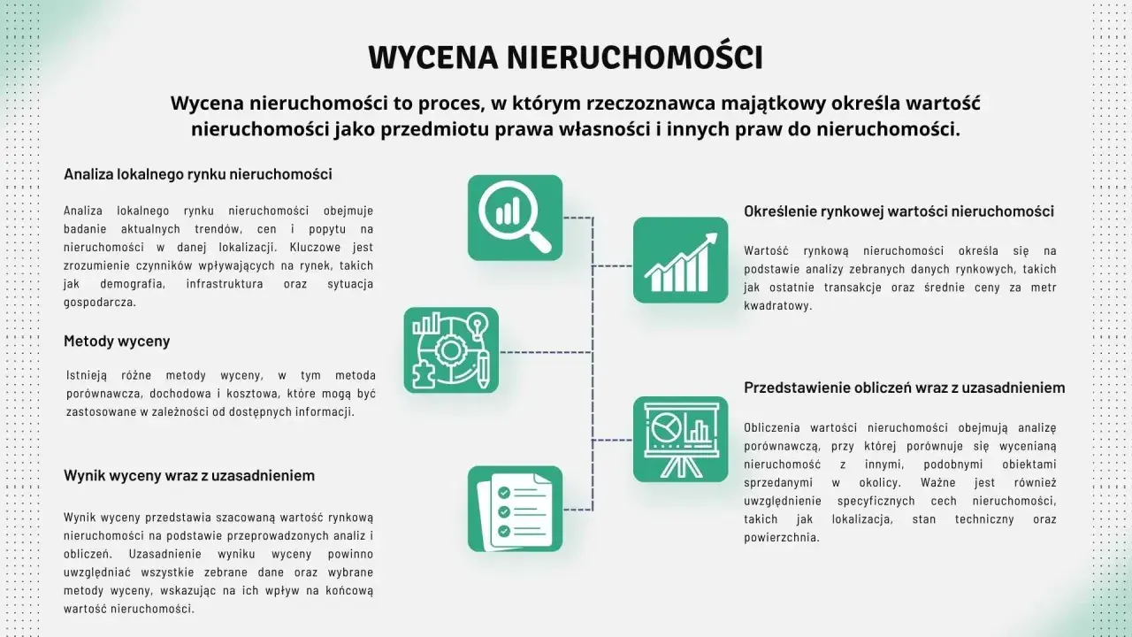 Proces wycena nieruchomości: analiza rynku, metody, określenie wartości, przedstawienie obliczeń. Dowiedz się, ile kosztuje wycena nieruchomości i jakie czynniki wpływają na jej wynik.
