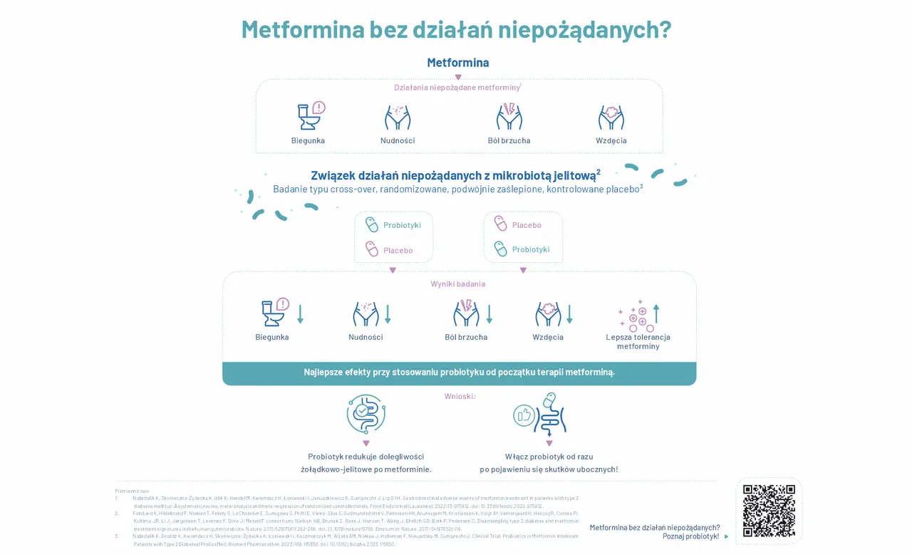Metformina może powodować działania niepożądane, ale probiotyki pomagają je zredukować.
