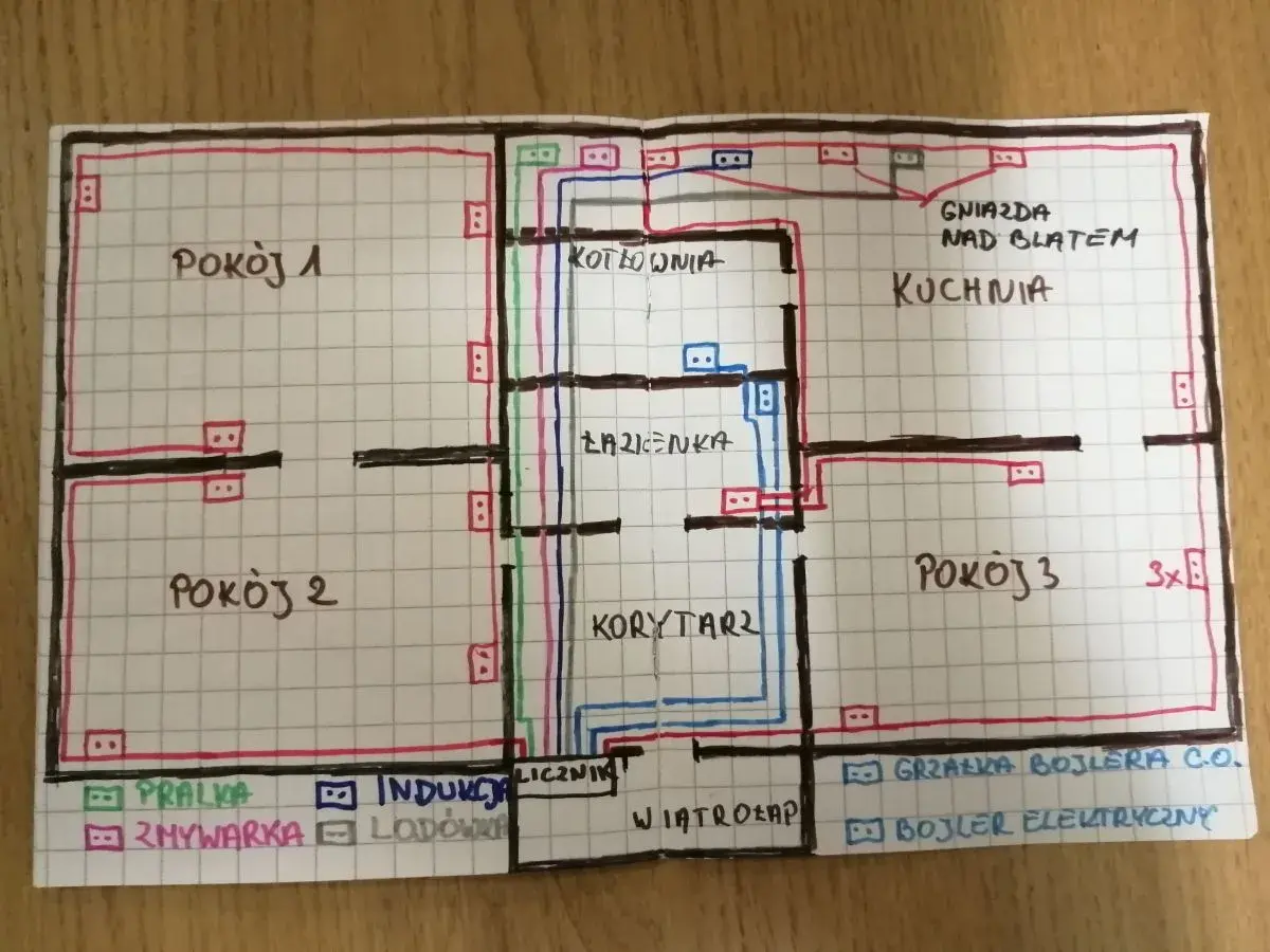 Schemat instalacji elektrycznej mieszkania. Widać rozmieszczenie gniazdek i obwodów, np. ile gniazdek na jednym obwodzie w kuchni.
