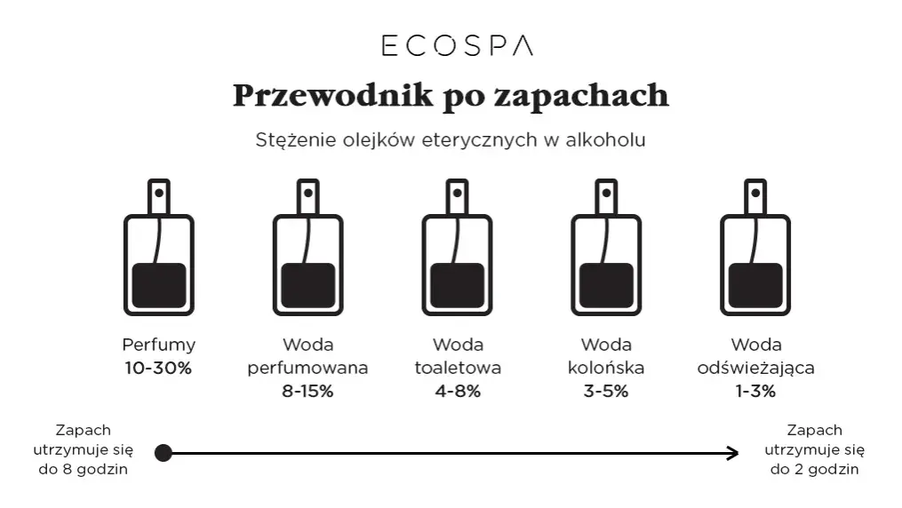 Jak zrobić perfumy z olejków: Poradnik krok po kroku