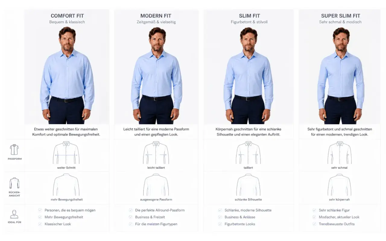 Männer in verschiedenen Hemdschnitten: Comfort Fit, Modern Fit, Slim Fit und Super Slim Fit. Das engste Hemd ist das Super Slim Fit.