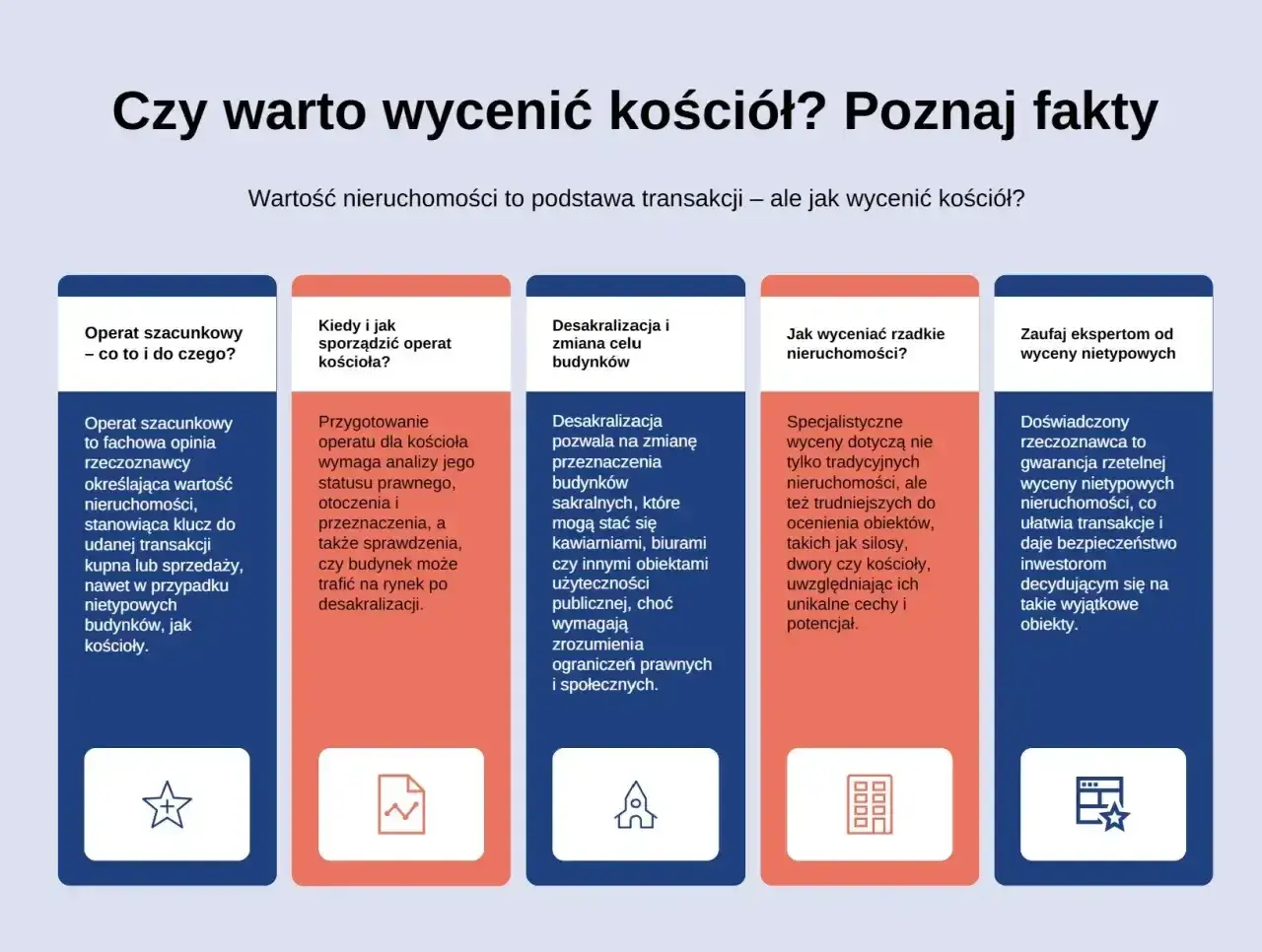 Operat szacunkowy to opinia rzeczoznawcy określająca wartość nieruchomości, kluczowa przy transakcjach, nawet z nietypowymi budynkami, jak kościoły.