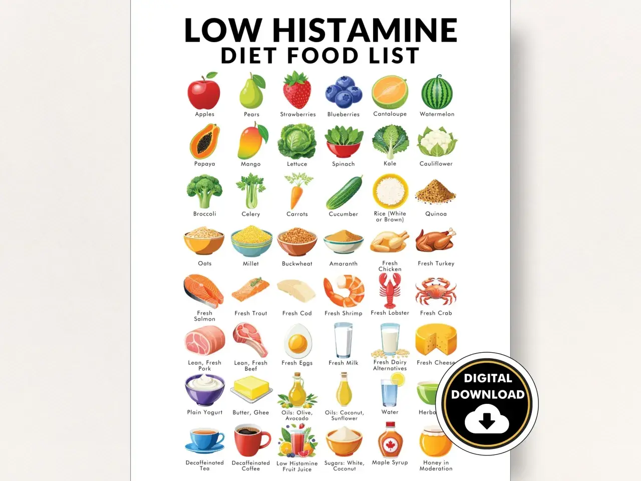 Tabela produktów bez histaminy: jabłka, gruszki, truskawki, jagody, papaja, mango, sałata, szpinak, brokuły, seler, marchew, ogórek, ryż, owies, proso, gryka, amarantus, kurczak, indyk, łosoś, pstrąg, dorsz, krewetki, homar, krab, wieprzowina, wołowina...
