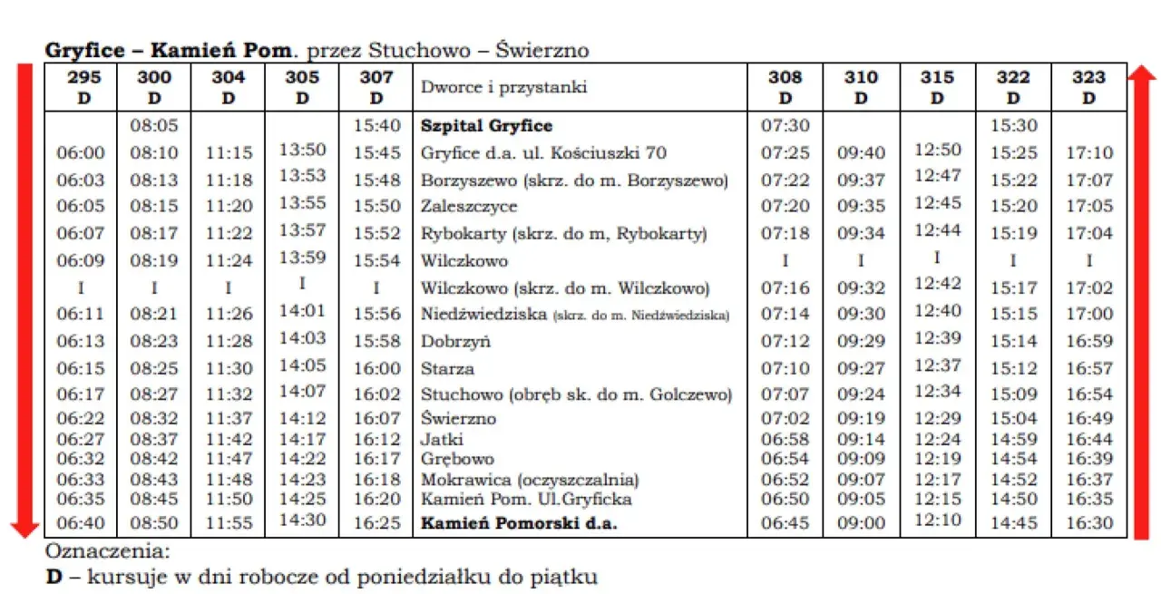 Tabela z rozkładem jazdy busów na trasie Gryfice - Kamień Pomorski, z godzinami odjazdów i nazwami przystanków.