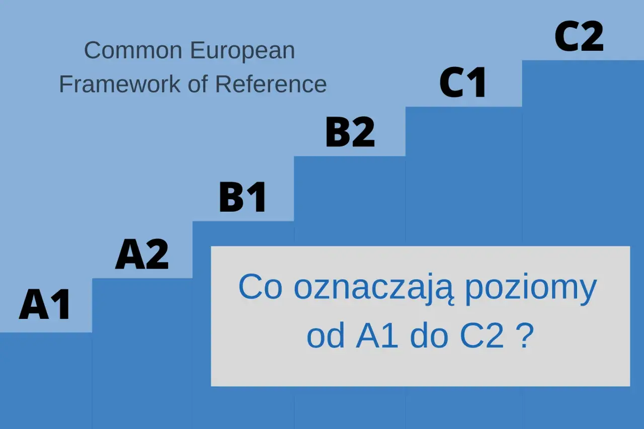 Schody postępu w nauce języka angielskiego: poziomy od A1 do C2.