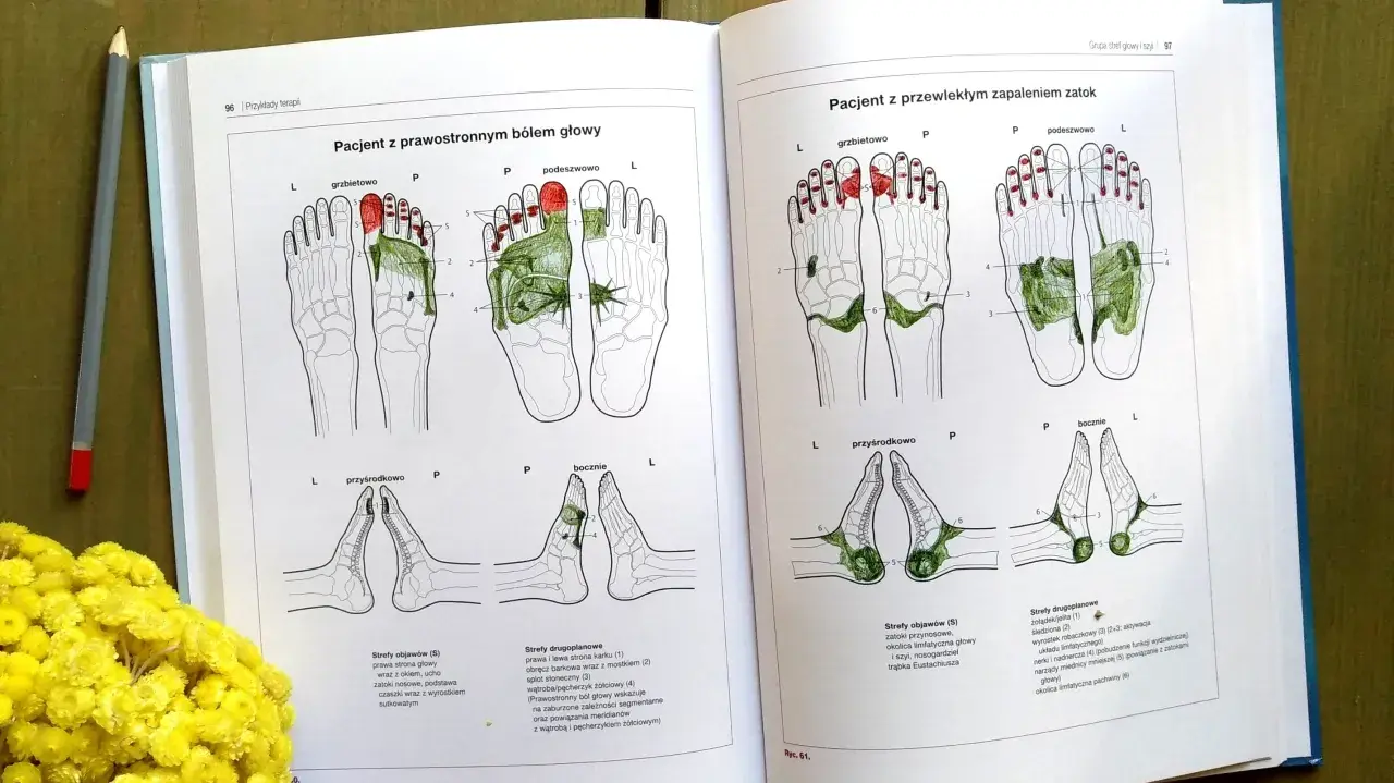 Ilustracje przedstawiające punkty stopy związane z bólem głowy i zapaleniem zatok.