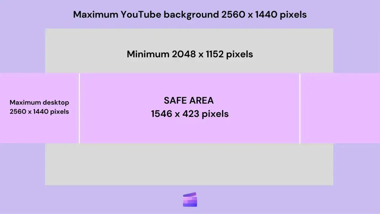 Wymiary bezpiecznego obszaru dla Twojego banneru YouTube.