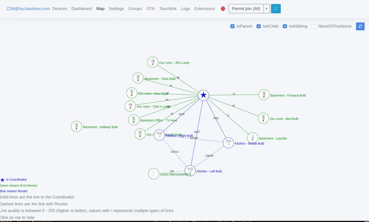 Mapa de red ZHA vs Zigbee2MQTT: un coordinador central con dispositivos conectados por líneas sólidas (rutas) y discontinuas (enlaces).