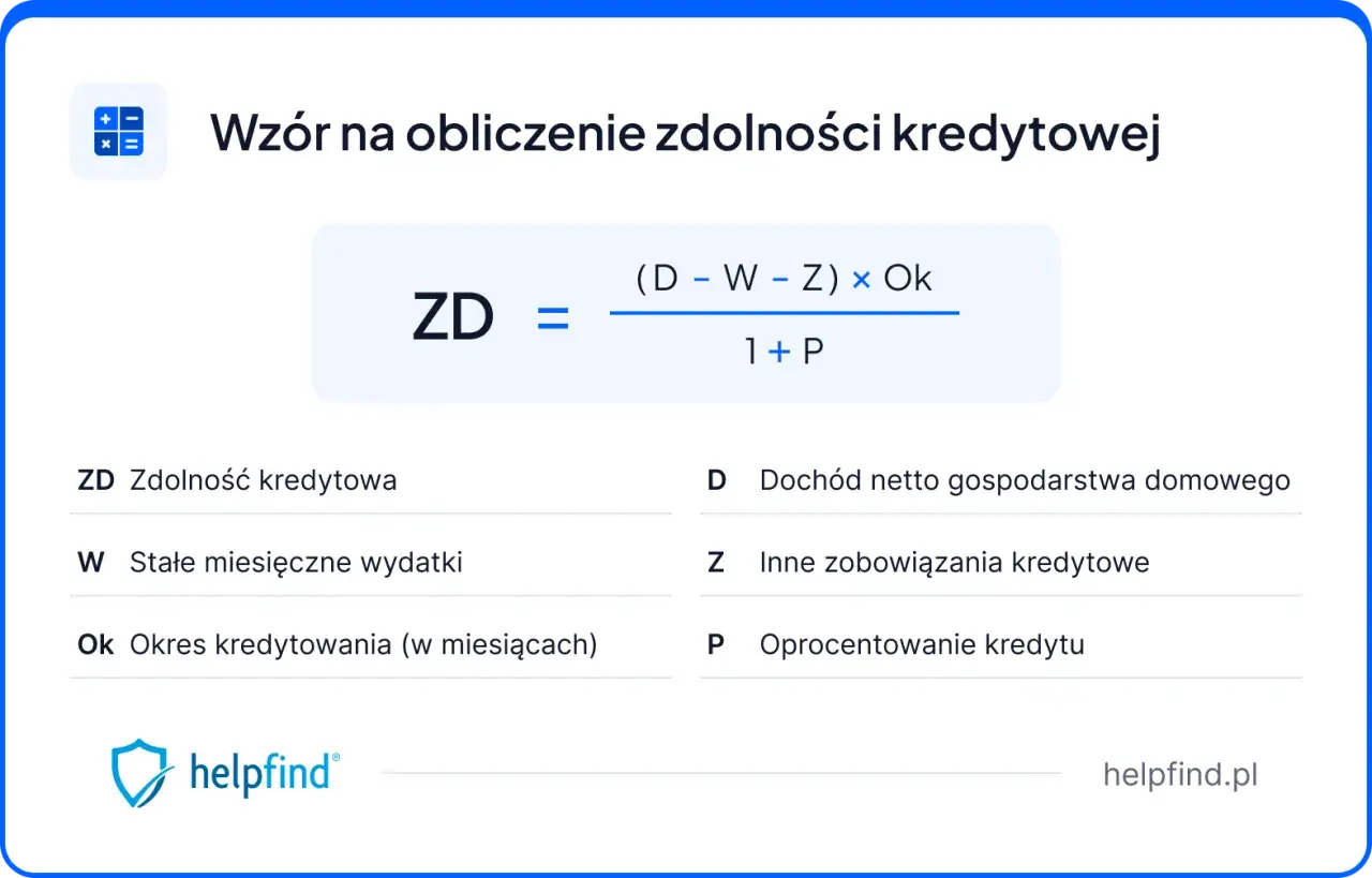 Wzór na obliczenie zdolności kredytowej: dochód, wydatki, zobowiązania i okres kredytowania to kluczowe czynniki.