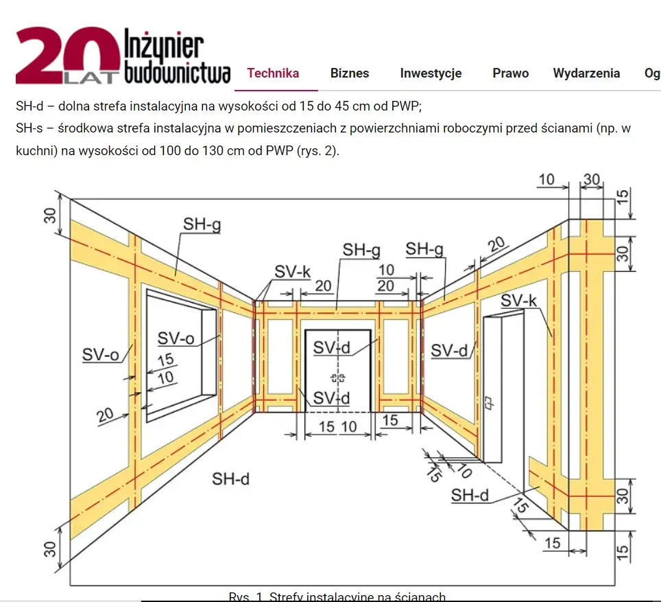 Jak rozprowadzić instalację elektryczną w domu drewnianym bez błędów