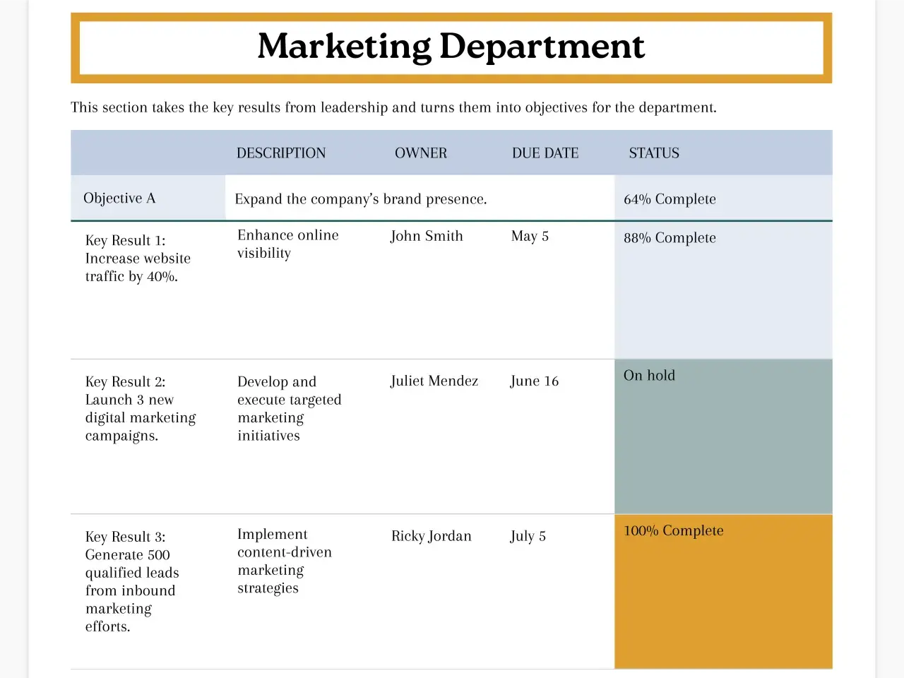 Esempi di OKR per il dipartimento Marketing: espansione brand, traffico web, campagne digitali e lead generation.