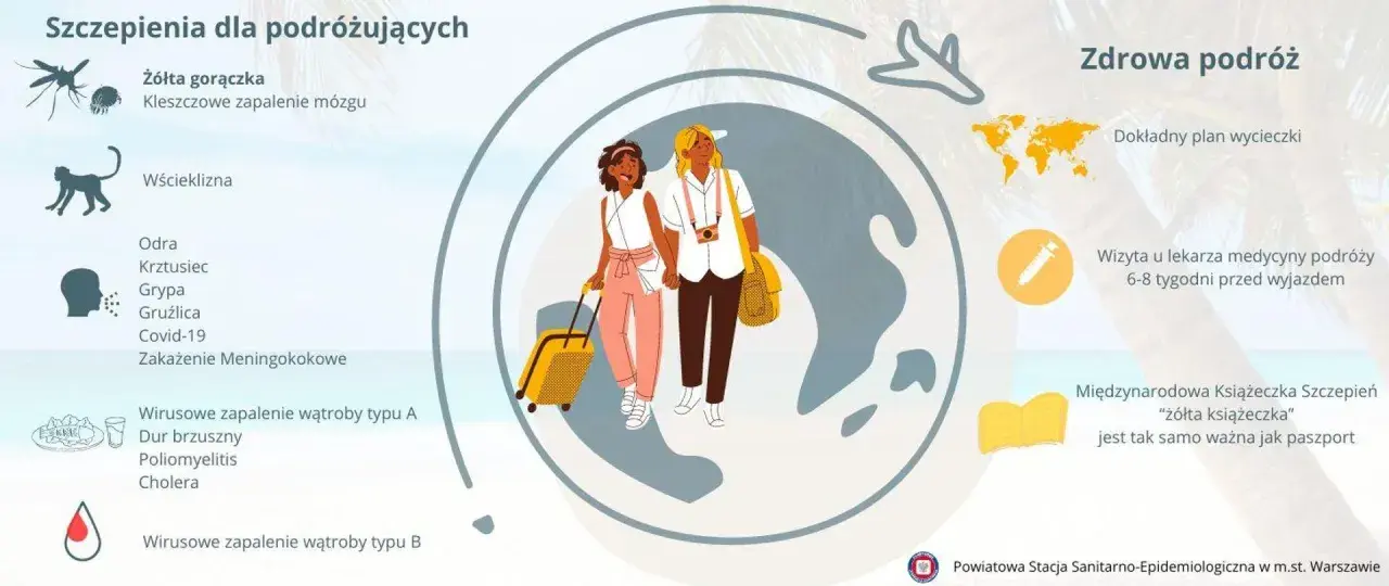Dwie kobiety z walizkami przygotowują się do podróży do egzotycznych krajów, dbając o szczepienia i zdrowie.