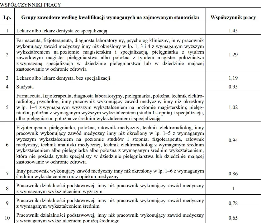 Ile zarabia fizjoterapeuta w szpitalu? Zaskakujące różnice w wynagrodzeniu