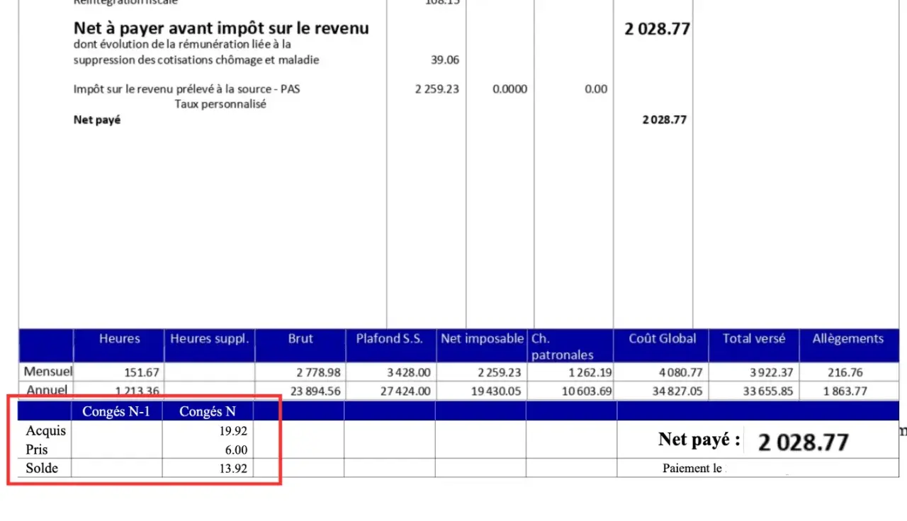 Comprendre sa fiche de paie : le net à payer est de 2028.77, avec les détails des congés acquis et soldés.