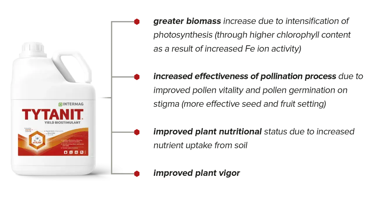 Butelka biostymulatora TYTANIT. Zwiększa biomasę, poprawia zapylenie i odżywienie roślin.