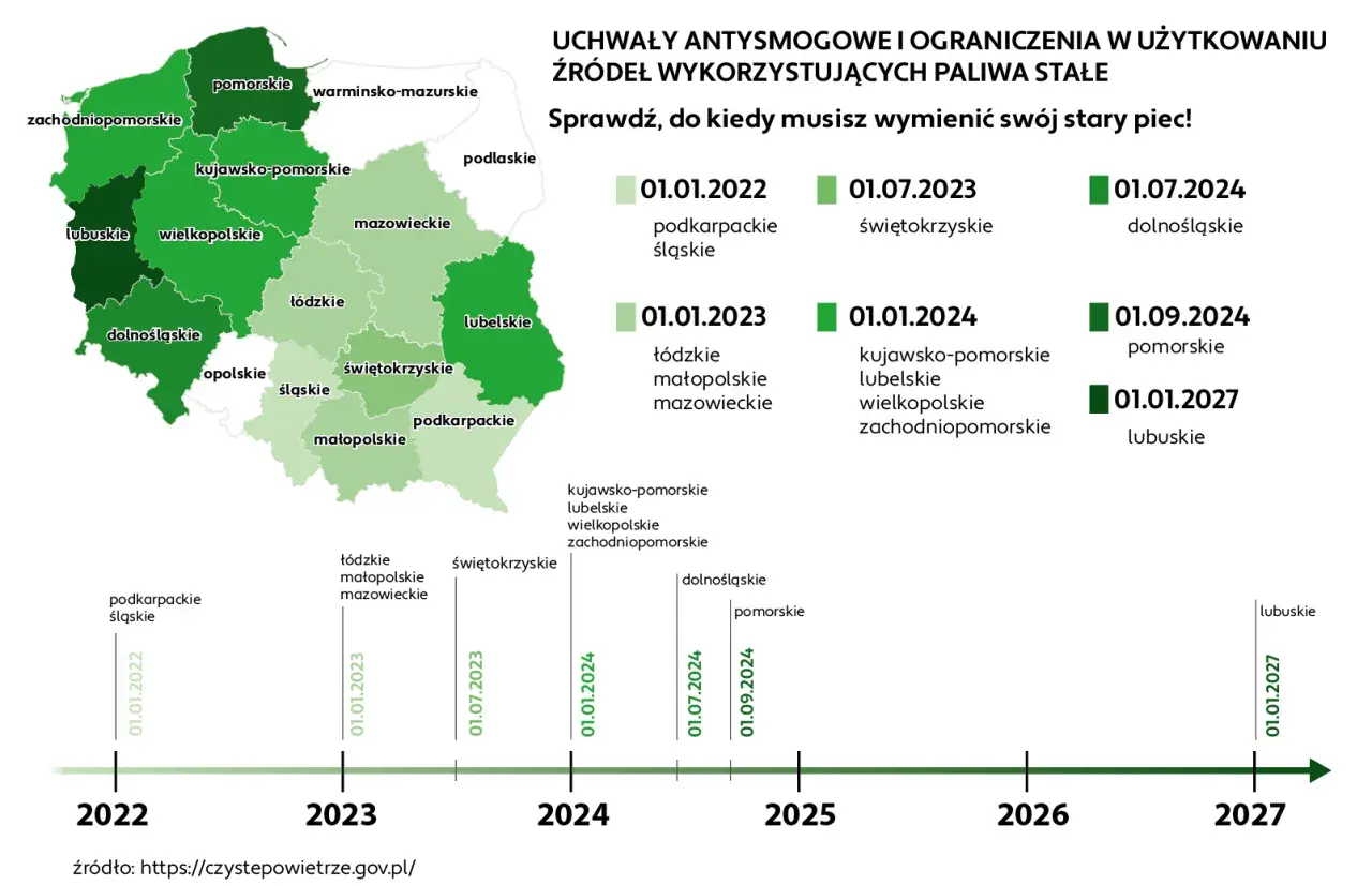 Mapa Polski z datami wymiany pieców gazowych. Sprawdź, co ile lat wymiana pieca gazowego obowiązuje w Twoim województwie.