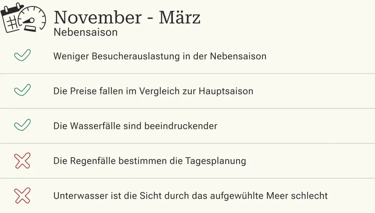 November-März auf Bali: Nebensaison mit weniger Besuchern, günstigeren Preisen und beeindruckenden Wasserfällen. Regenzeit kann Tagesplanung beeinflussen.