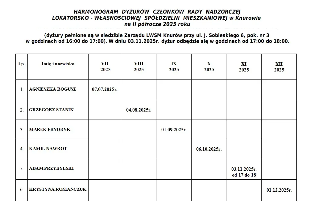 Ile trwa kadencja rady nadzorczej spółdzielni mieszkaniowej? Zasady i ograniczenia