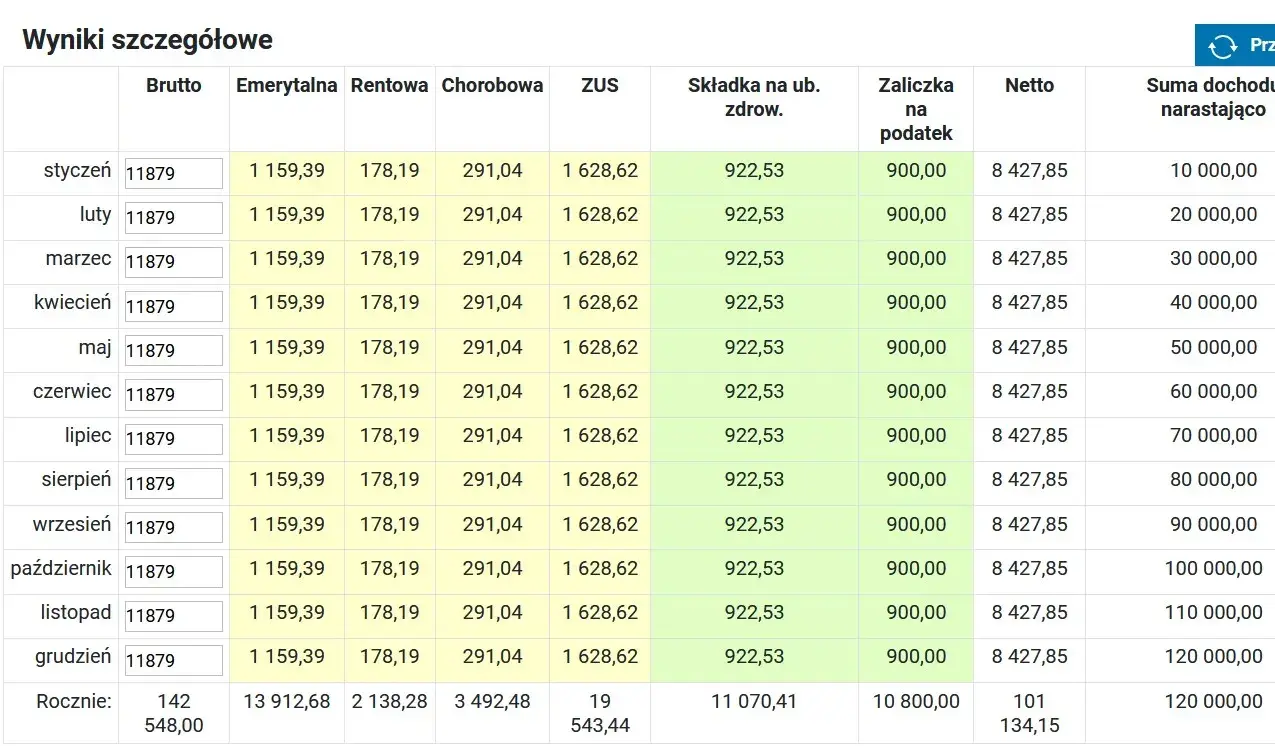 Ile można zarobić w pierwszym progu podatkowym: poznaj aktualne limity