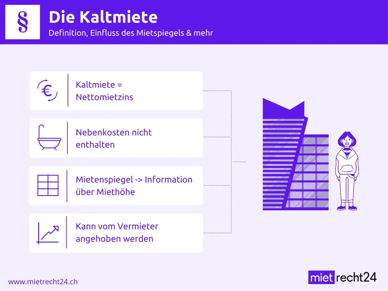 Was ist Kaltmiete? Sie ist der Nettomietzins ohne Nebenkosten. Die Kaltmiete kann vom Vermieter angehoben werden.