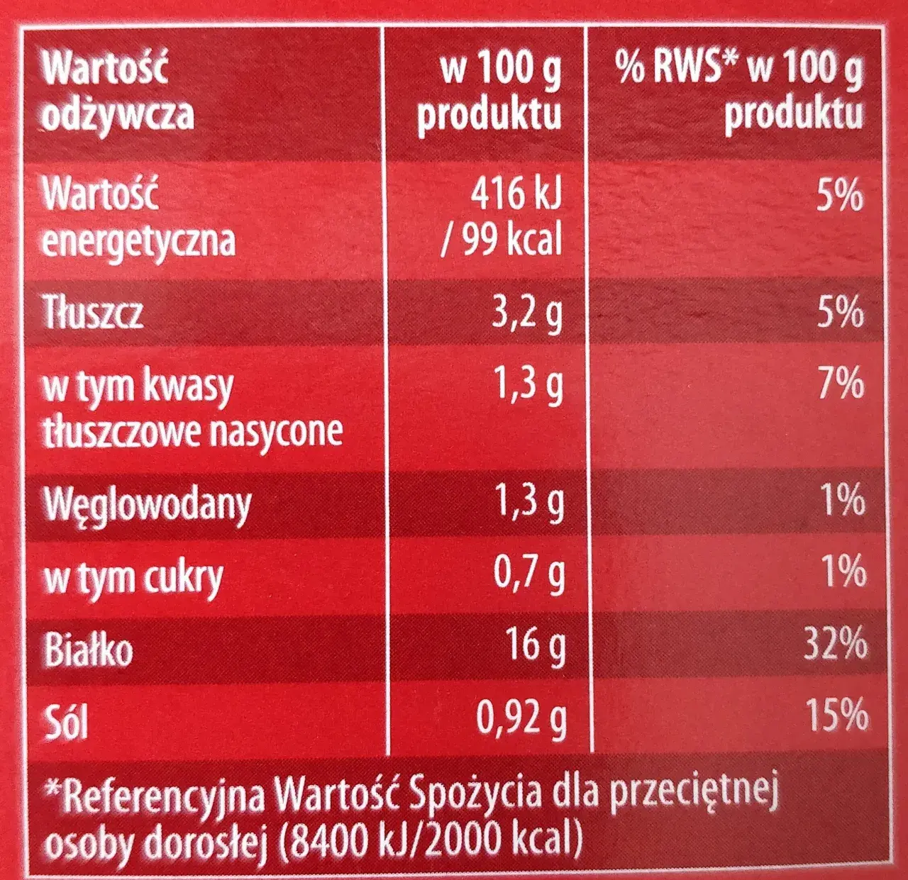 Ile kcal ma szynka wieprzowa? Sprawdź kalorie i porady dietetyczne