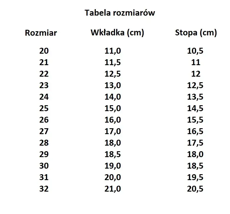 Rozmiar 20 buta: Jaki wiek? Mierz stopę, nie wiek! Poradnik