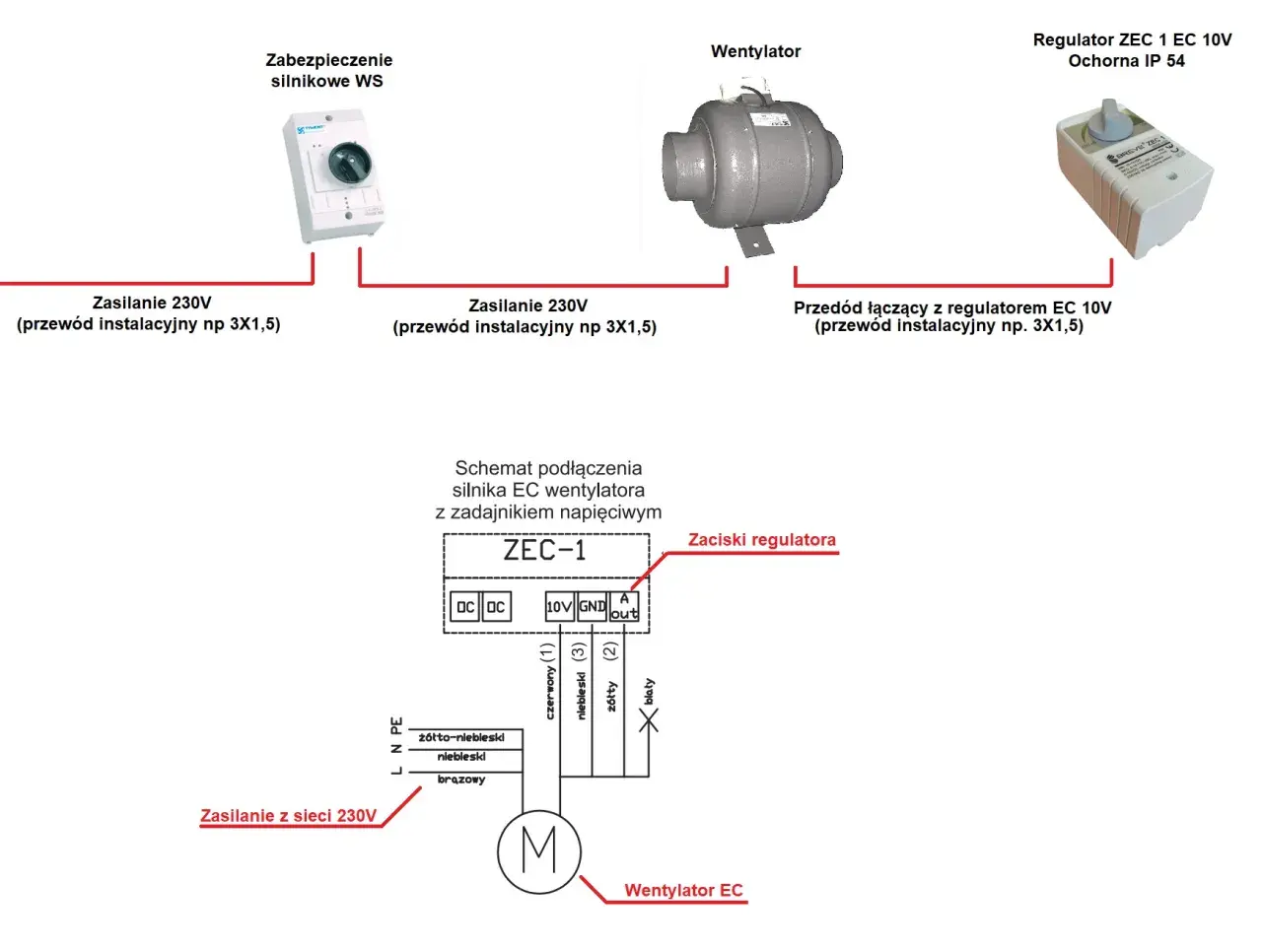 Schemat podłączenia wentylatora kanałowego EC z regulatorem. Dowiedz się, jak zamontować wentylator kanałowy, korzystając z zabezpieczenia silnikowego i regulatora napięcia.