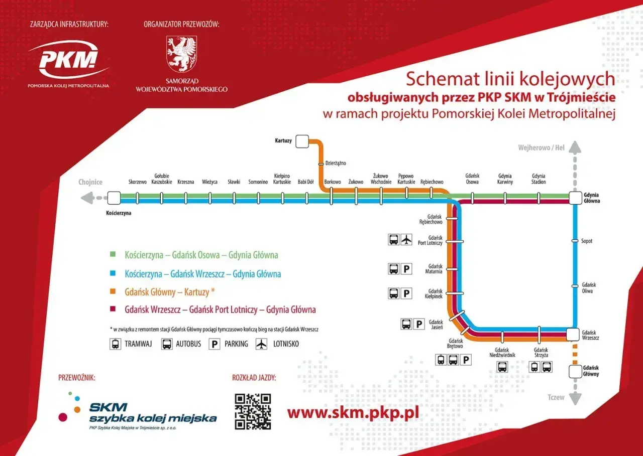 Schemat linii kolejowych PKP SKM w Trójmieście. Kolorowe linie pokazują trasy, np. zielona linia to Kościerzyna - Gdańsk Osowa - Gdynia Główna. To jak mapa dla podróżnych, którzy chcą zaplanować swój autobus nocny.