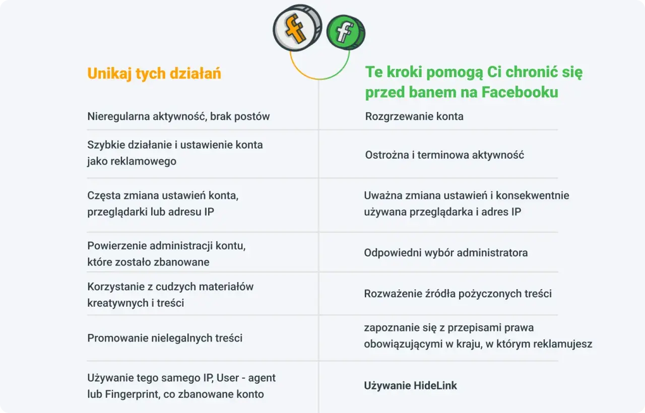 Unikaj działań, które mogą prowadzić do bana na Facebooku, np. nieregularnej aktywności czy promowania nielegalnych treści.