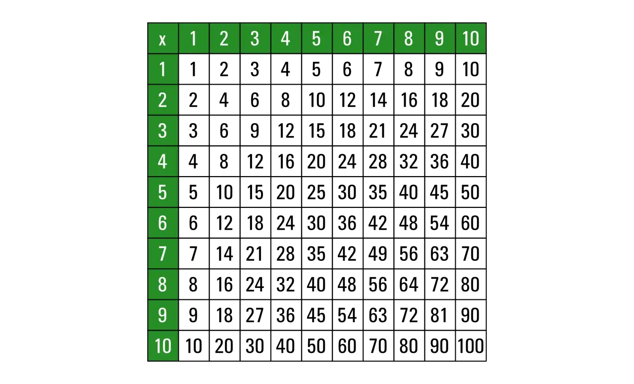 Eine leere Malaufgaben Tabelle mit Zahlen von 1 bis 10 in der ersten Zeile und Spalte.