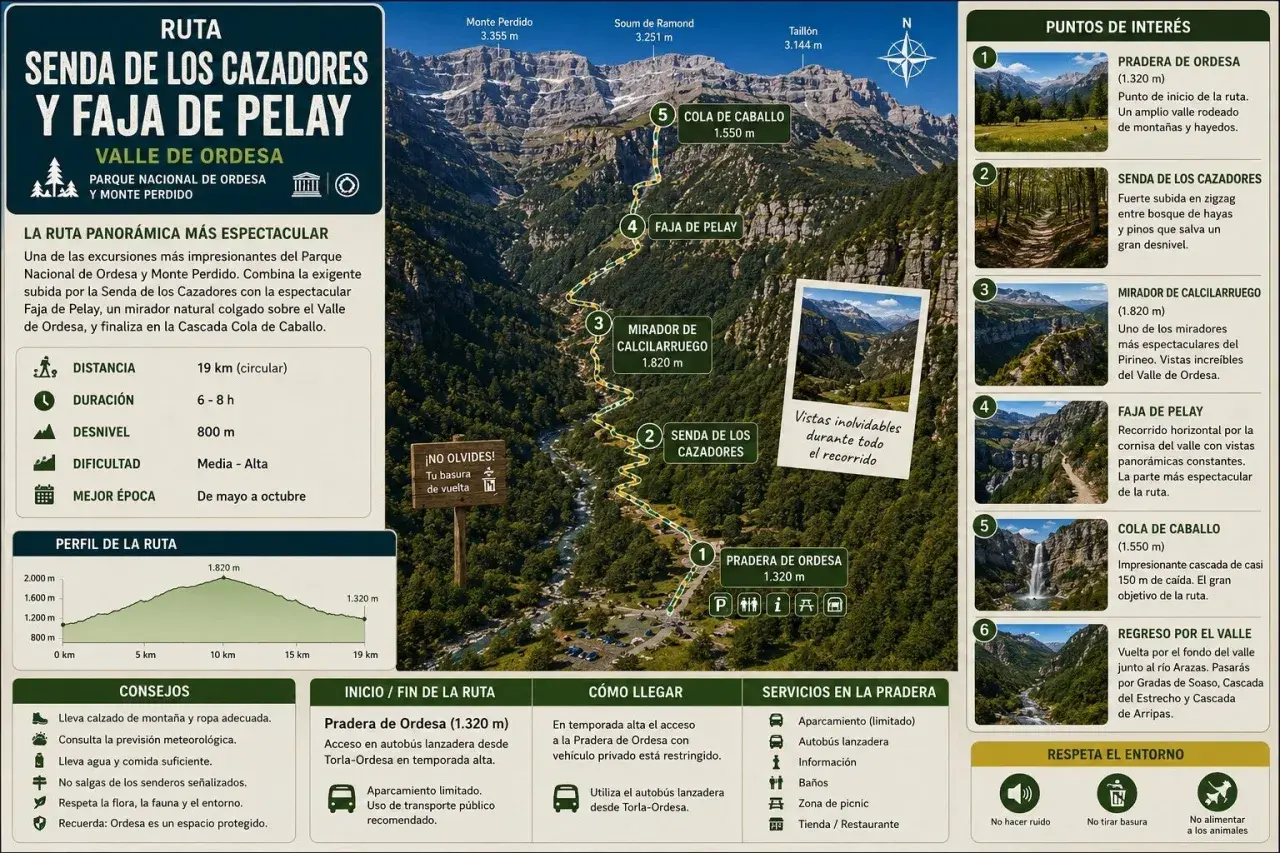Ruta por el Valle de Ordesa, incluyendo la Senda de los Cazadores y la espectacular Faja de Pelay.
