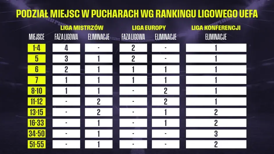 Liga Europy: Statystyki 2025/26, rekordy i zaawansowana analiza