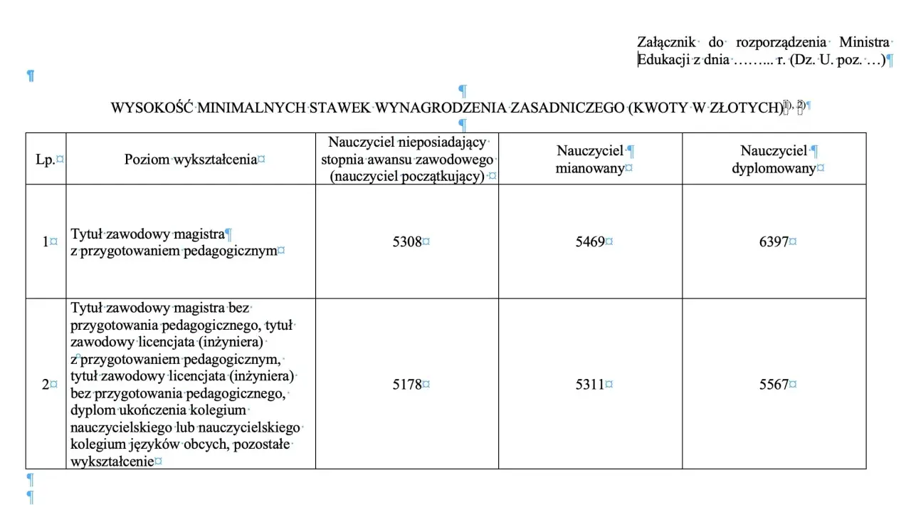 Tabela pokazuje, ile zarabia pomoc przedszkolna w zależności od wykształcenia i stopnia awansu.