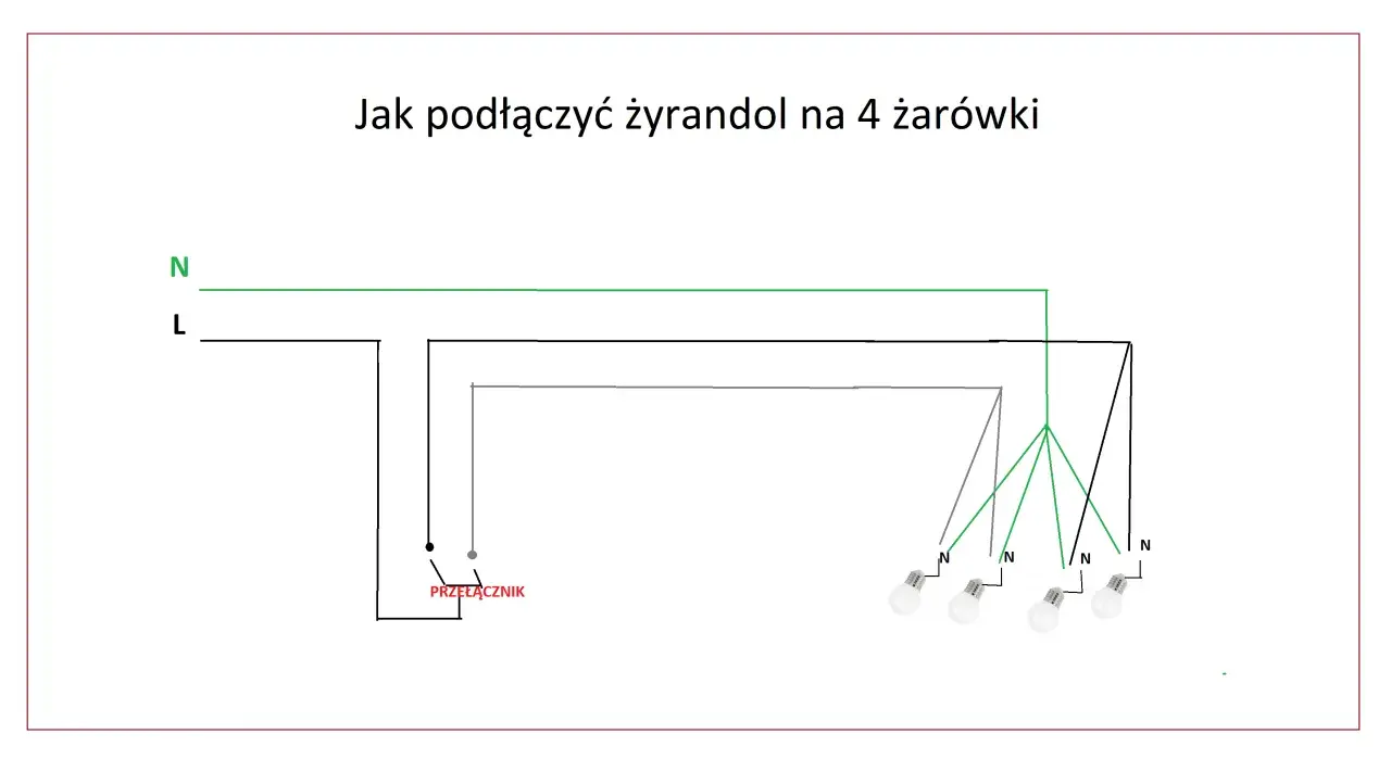 Schemat podłączenia żyrandola z 4 żarówkami, przełącznikiem i przewodami N i L.