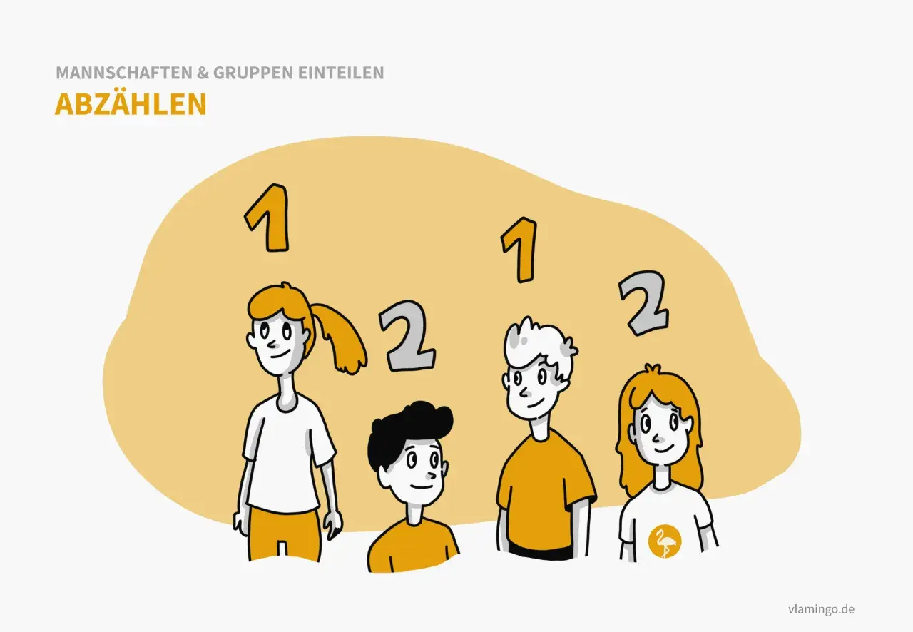 Vier Kinder stehen nebeneinander, um Gruppen zu bilden. Die Zahlen 1 und 2 schweben über ihnen, um die Einteilung zu verdeutlichen.