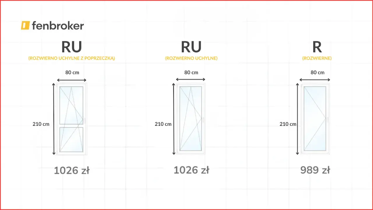 Trzy okna o wymiarach 80x210 cm, dwa typu RU (rozwierno-uchylne) i jedno R (rozwierne), z cenami od 989 zł.